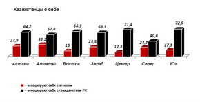 ��� ����� ������� � �� �������� ������ ������������� �����